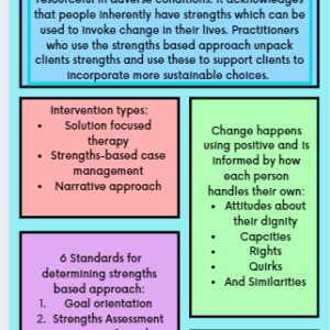 Strengths Based Approach Infographic