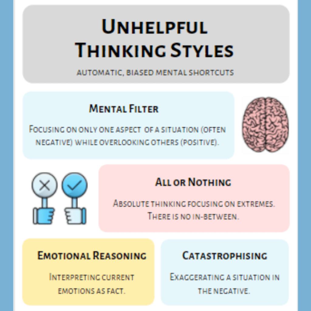 unhelpful-thinking-habits-poster-figjam