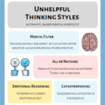 Unhelpful Thinking Habits Poster - FigJam